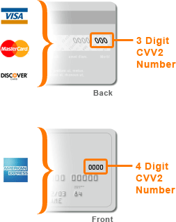 Credit Card Security Credit Card Security